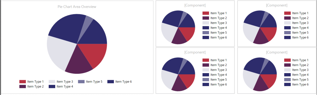 Interchanging Pie Graph Dynamic List of Sub-Pie Graphs – Tidemark @ RisingTide.Tech